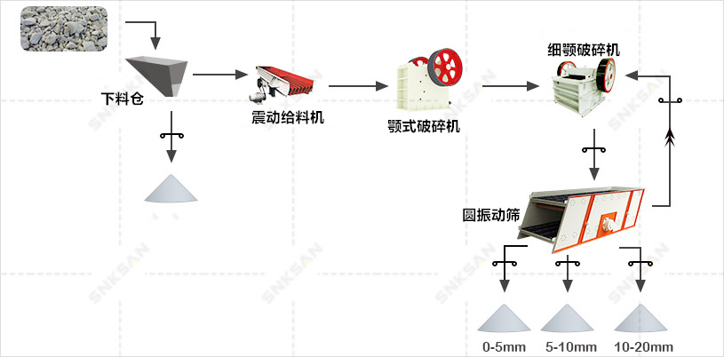 石英巖破碎