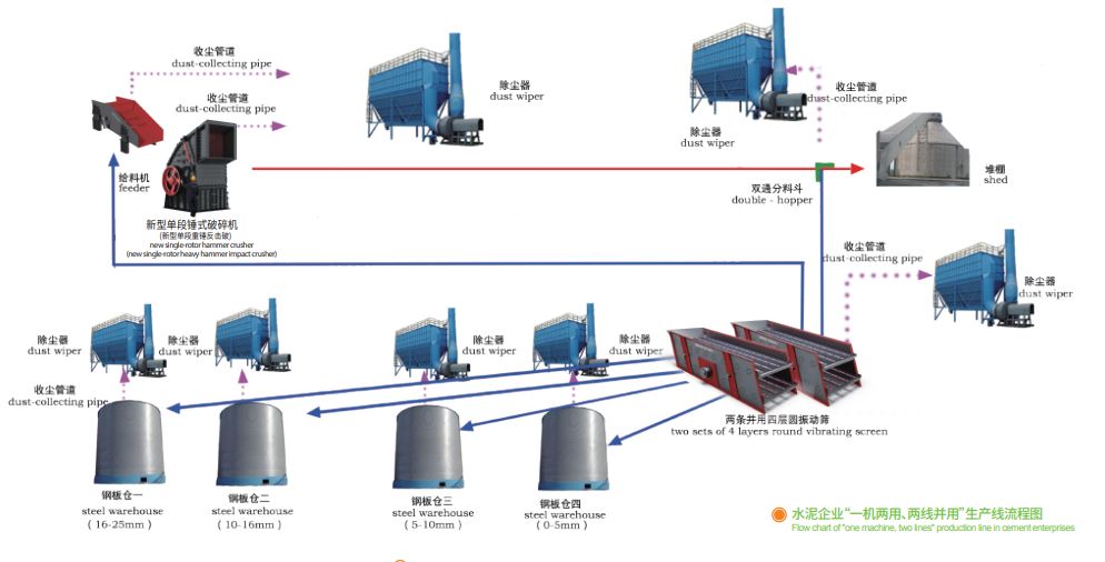 鑫金山獨創(chuàng)水泥企業(yè)“一機兩用、兩線并用”工藝